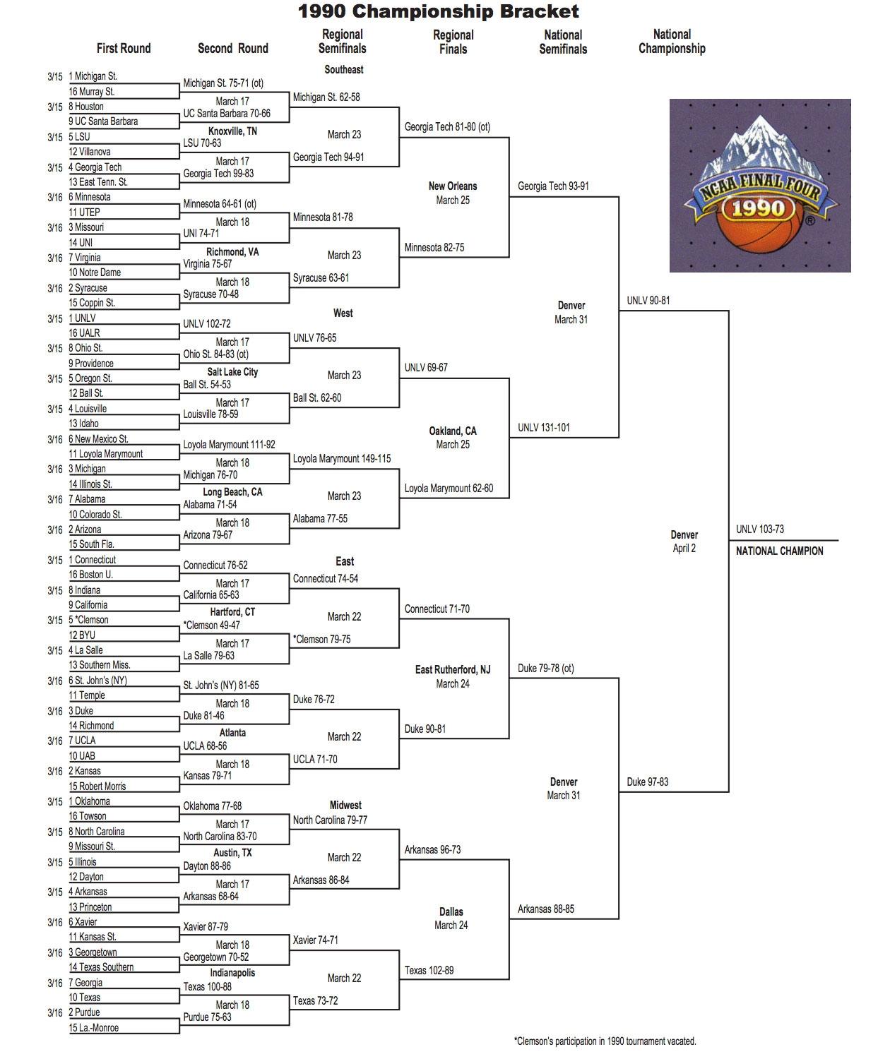 Here is the 1990 NCAA tournament bracket.