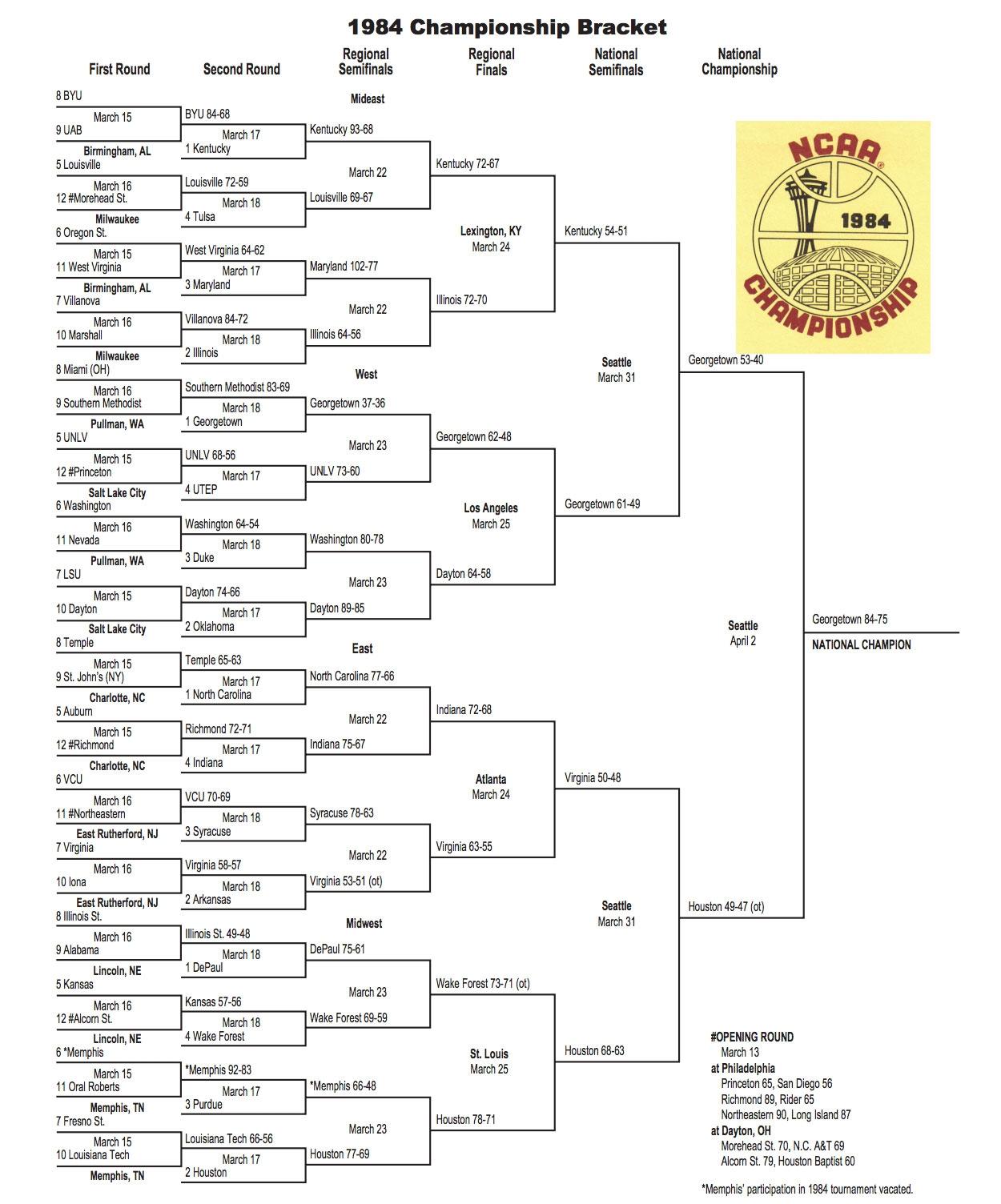 Here is the 1984 NCAA tournament bracket.