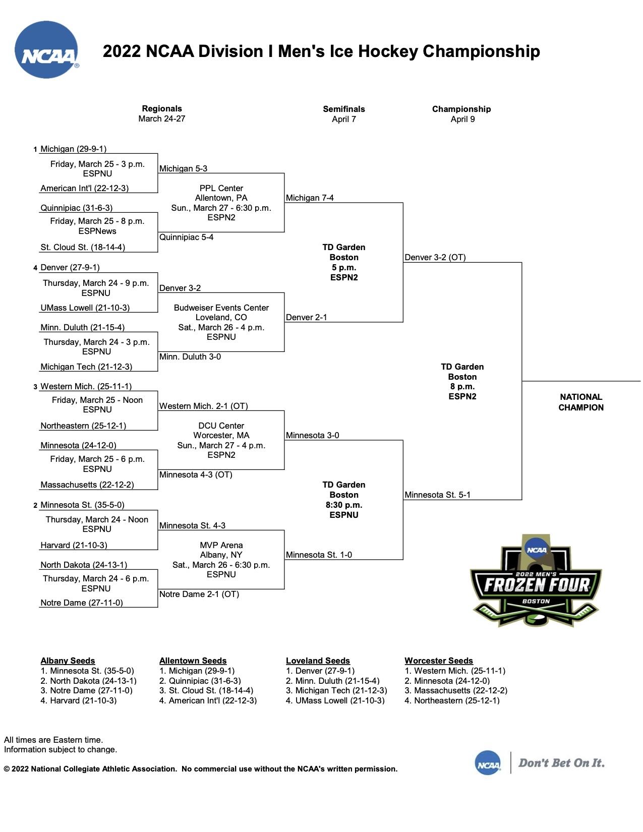 Frozen Four championship bracket
