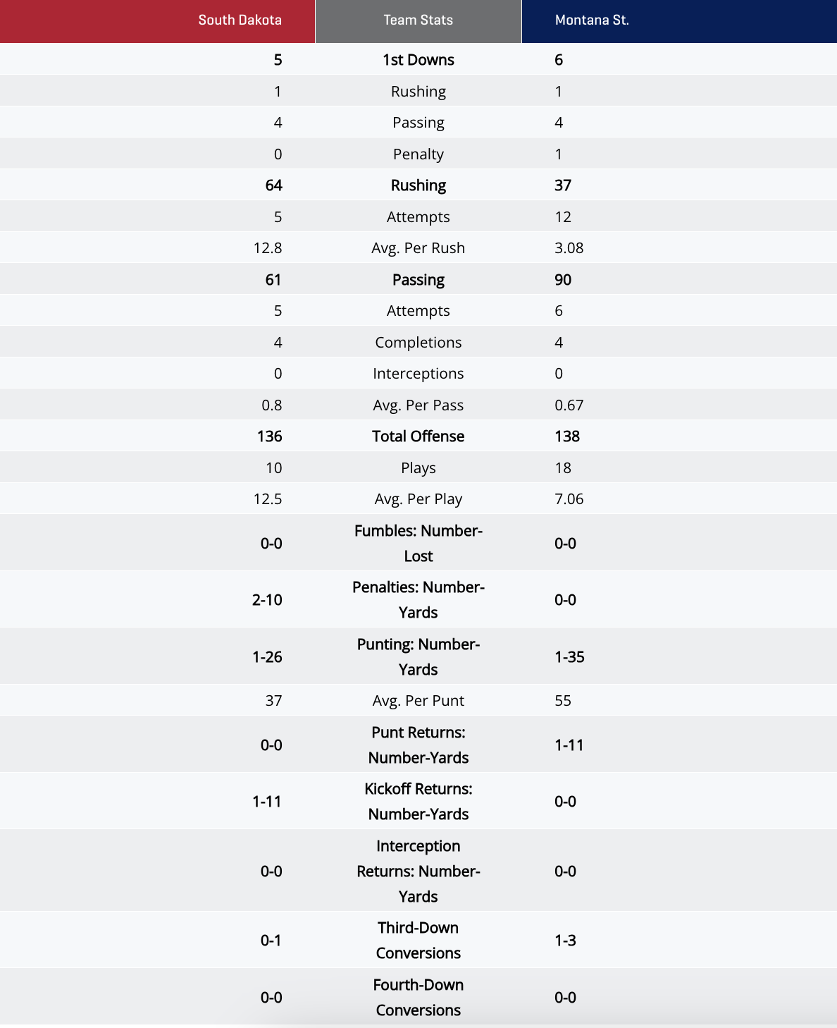 stats