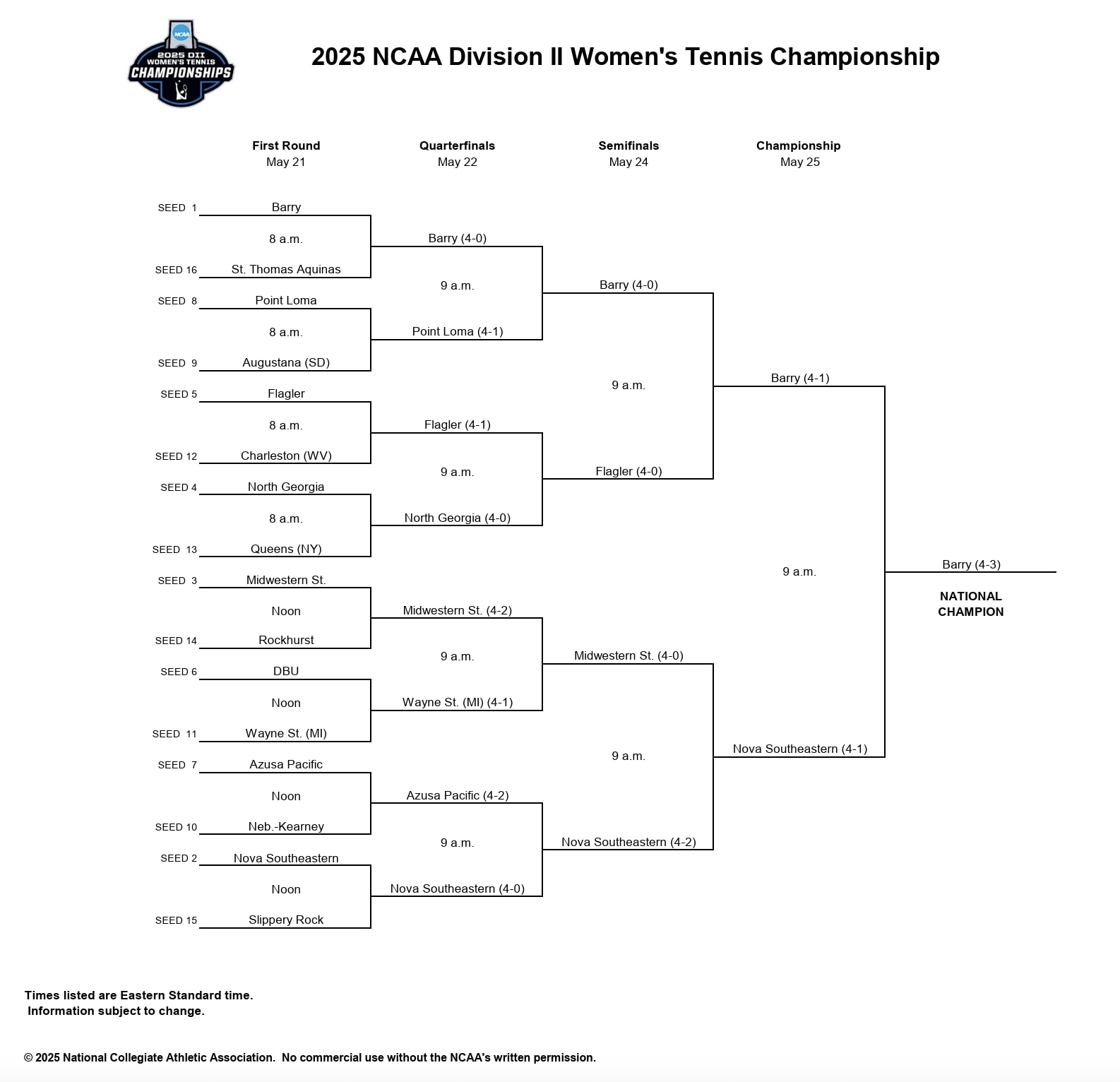 Final DII women's tennis bracket
