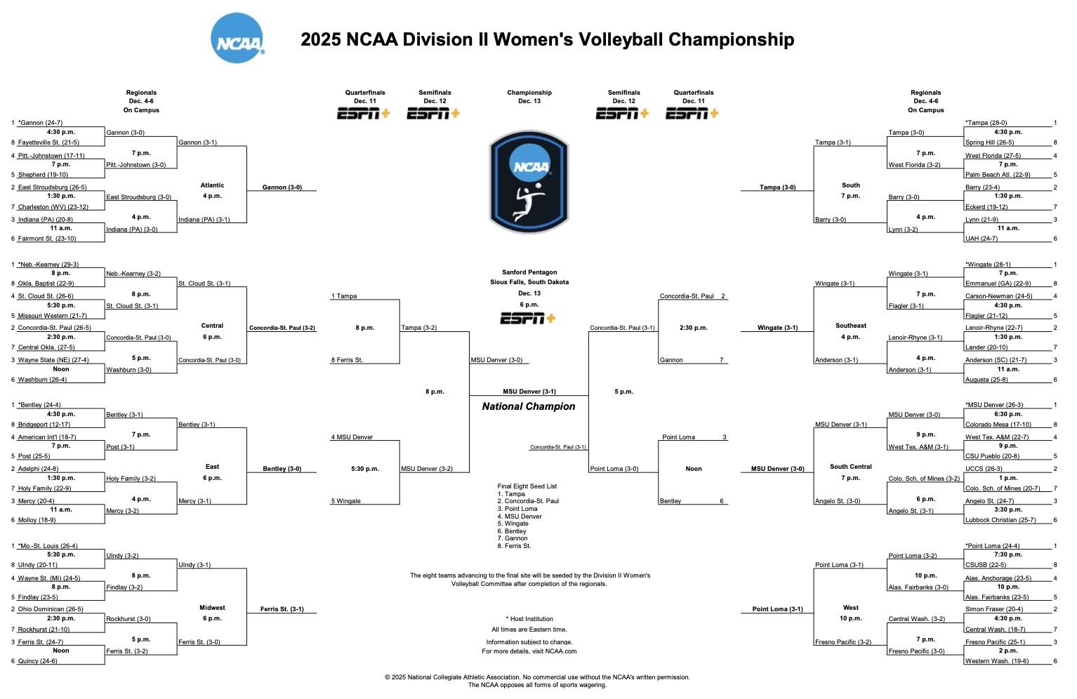 DII women's volleyball bracket