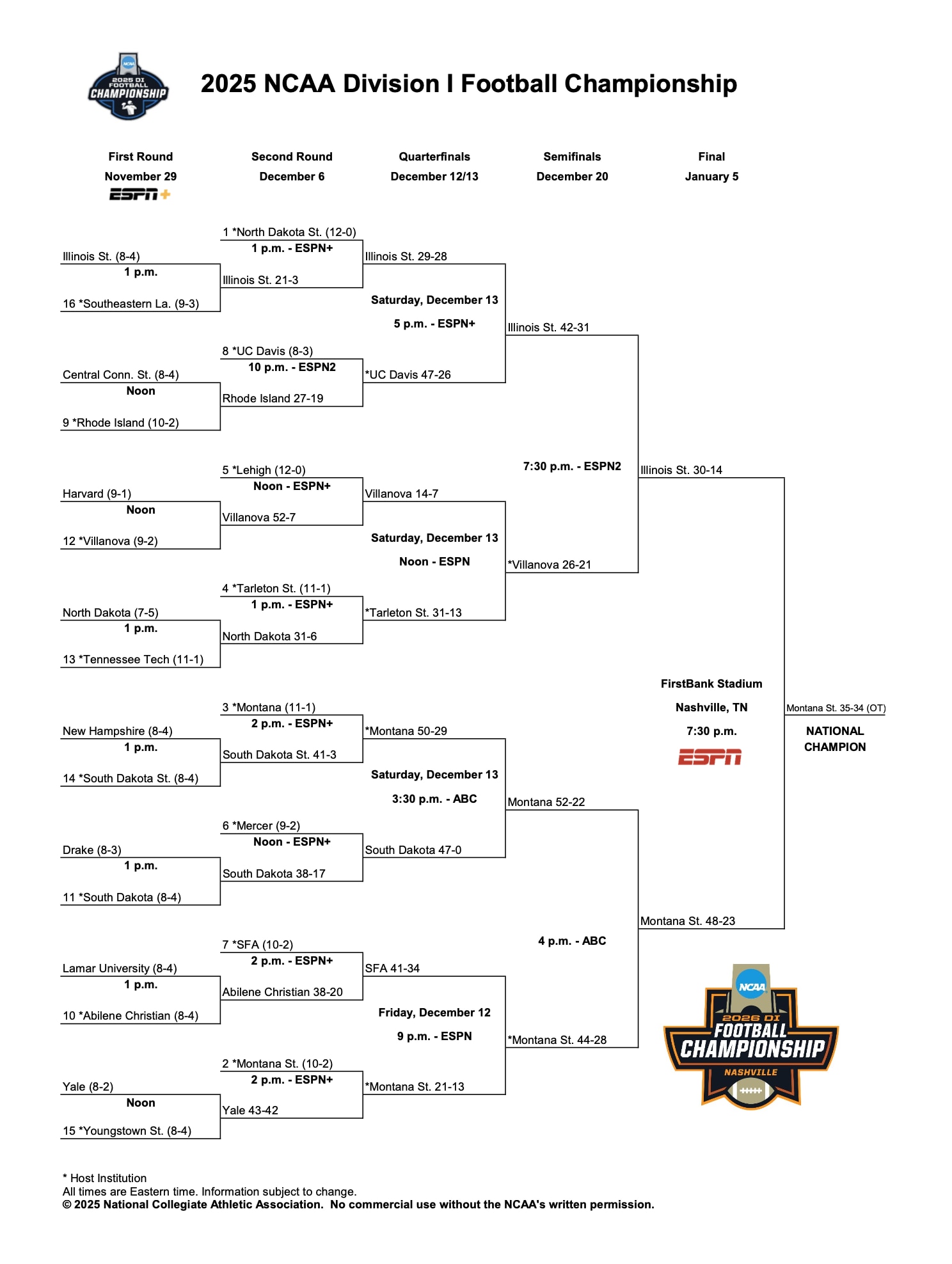 FCS final bracket