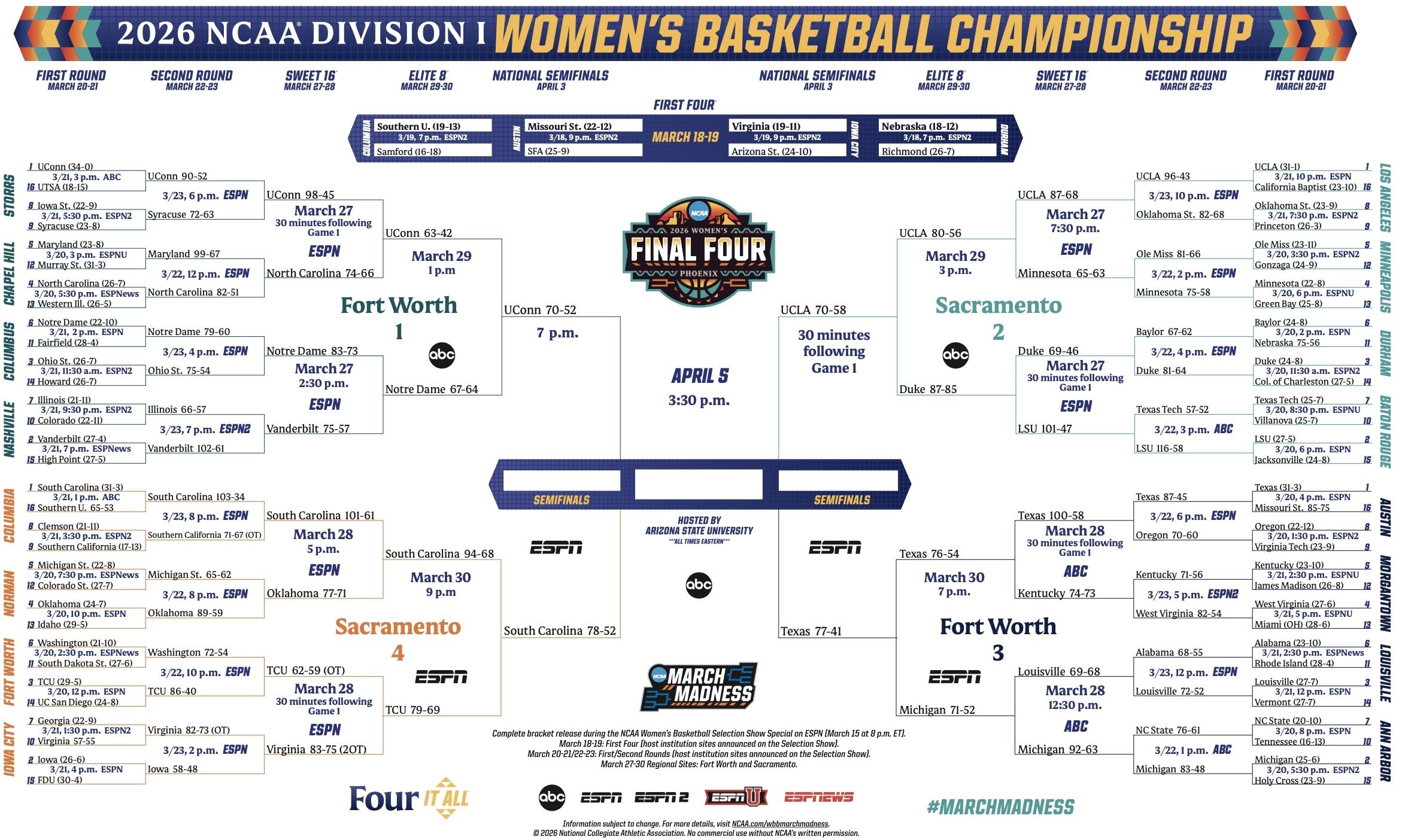 2026 DI women's basketball tournament bracket