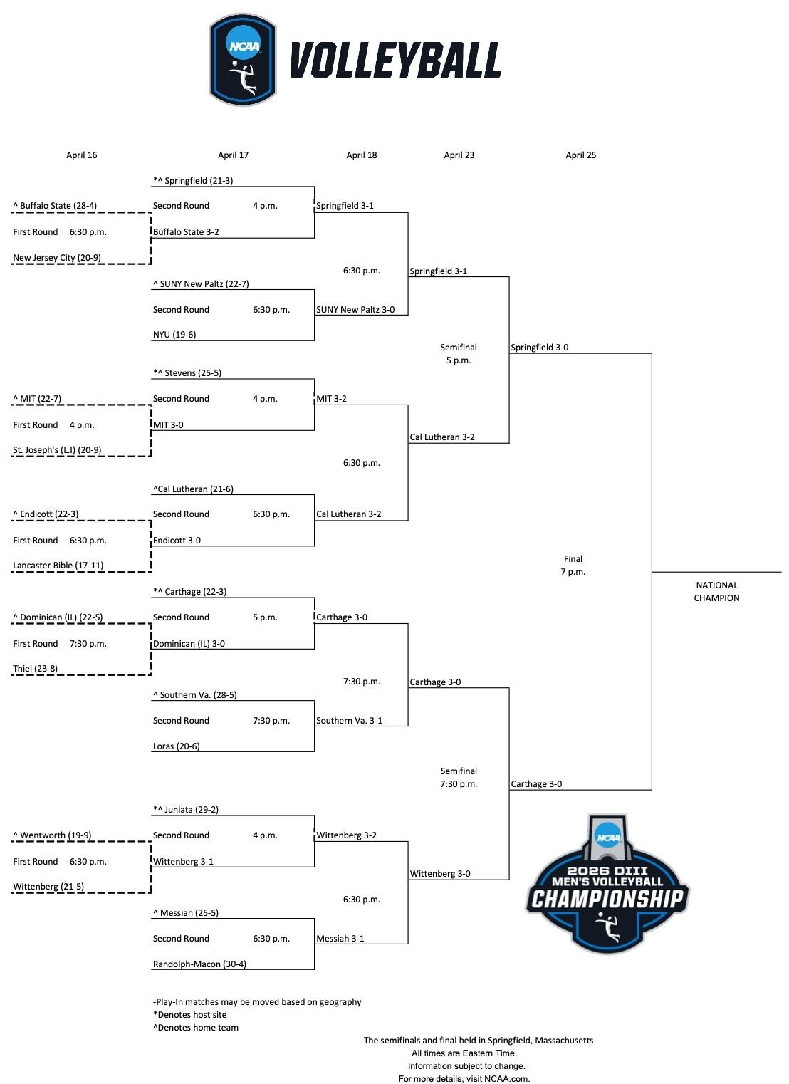 DIII men's volleyball bracket