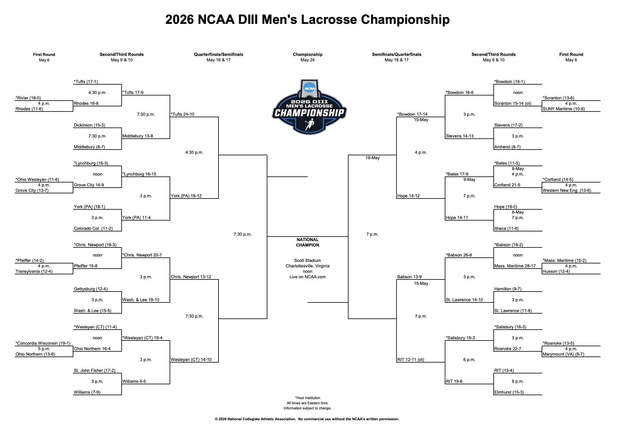 The 2026 DIII men's lacrosse championship bracket