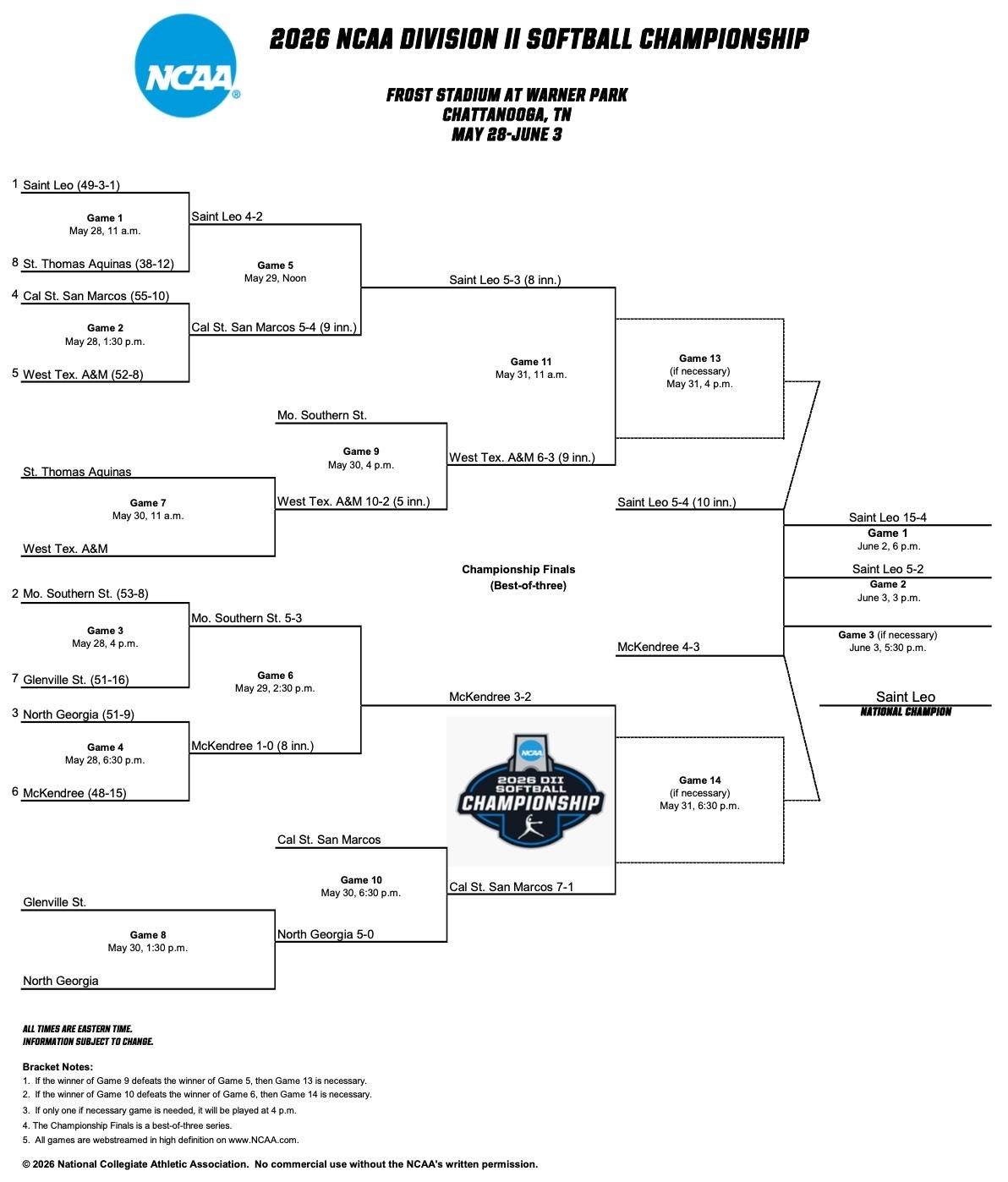 Final 2026 DII softball bracket